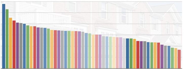 Mortgage Rate Comparison Chart